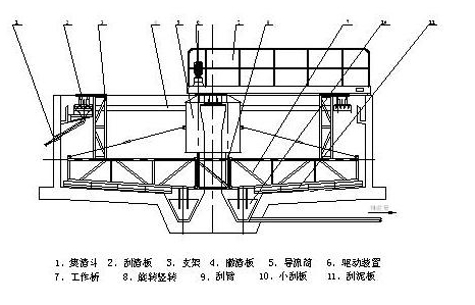 垂架式刮泥機.png 垂架式刮泥機.png